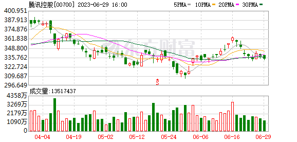 5.5G要來了？毫米波技術(shù)將突破關(guān)鍵瓶頸 這些公司有相關(guān)業(yè)務(wù)（附名單）