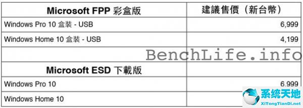 win10正式版價格(windows10正版多少錢?)