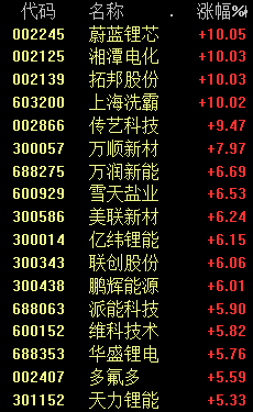 A股大漲 原因可能是這個！“多么熟悉的感覺”