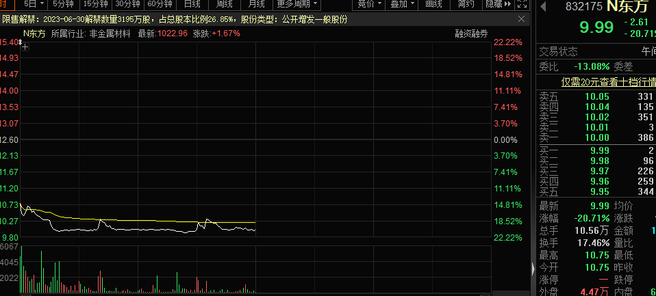 中簽如中箭 最高虧超20%！6月打新冰火兩重天 這些行業(yè)新股頻破發(fā) 科技類新股漲幅突出