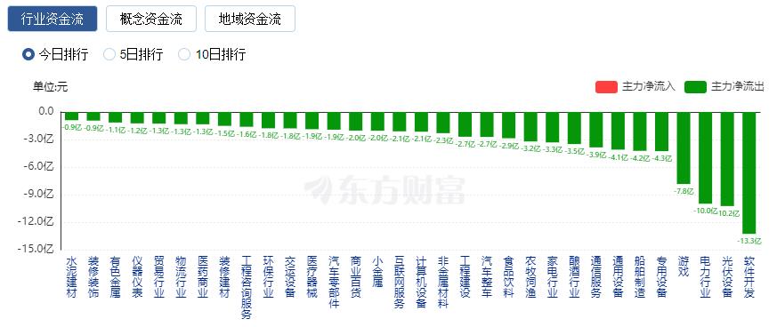 滬指上半年累計(jì)漲3.65% 創(chuàng)業(yè)板指累計(jì)跌5.61%