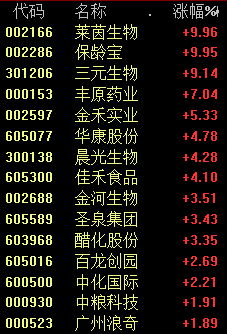 A股大漲 原因可能是這個！“多么熟悉的感覺”