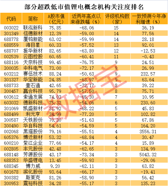 特斯拉出了“王炸” A股概念龍頭20cm漲停 一批超跌股飆升！低位低市值優(yōu)質(zhì)股曝光