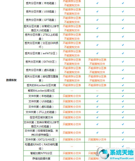 DiskGenius專業(yè)版和普通版有什么區(qū)別 標(biāo)準(zhǔn)版和專業(yè)版區(qū)別大嗎