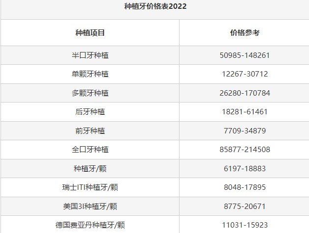 種植牙齒多少錢(qián)一個(gè)2022-種植牙齒多少錢(qián)一個(gè)2022文章做出