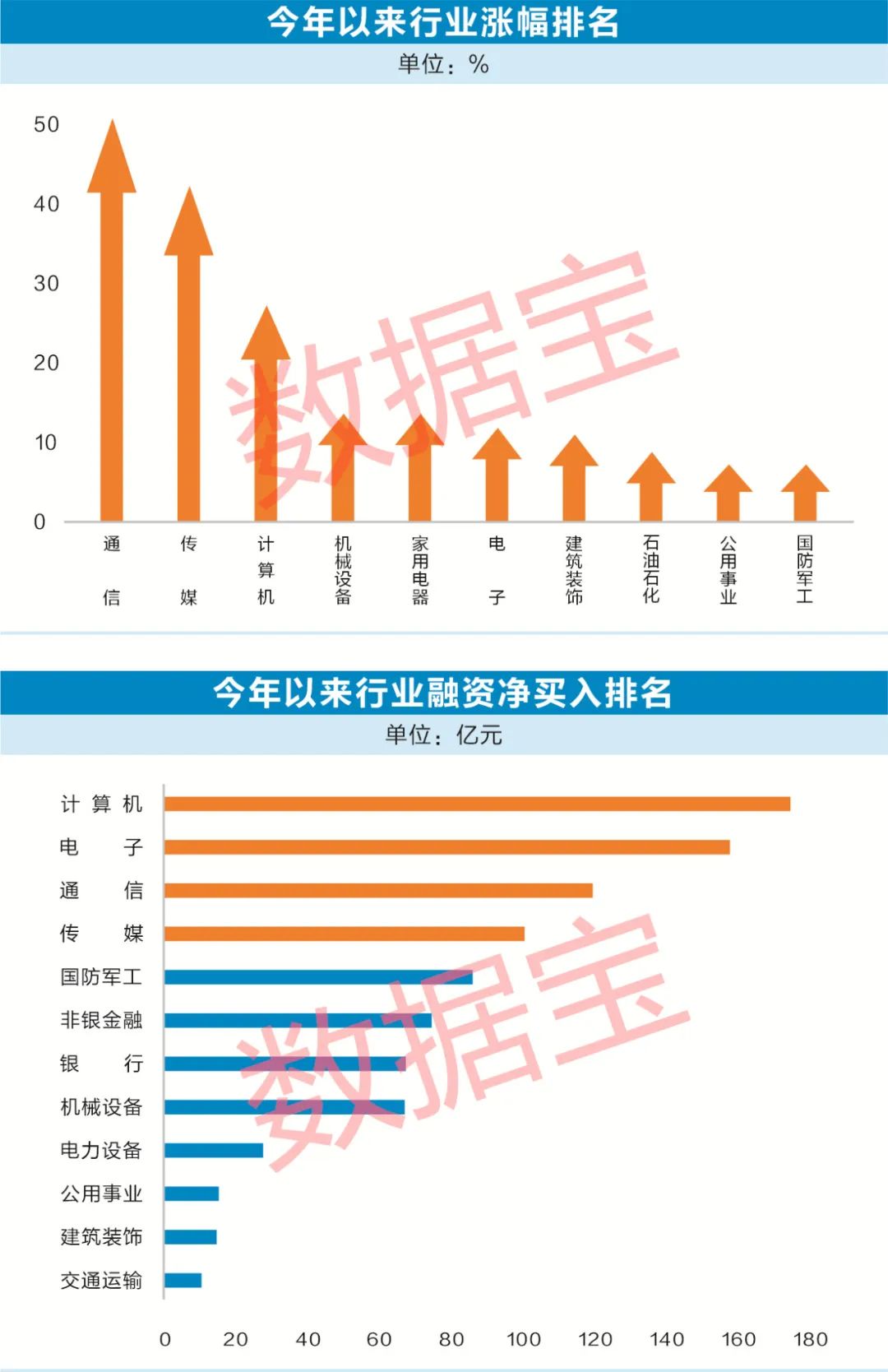 A股半年度盤(pán)點(diǎn)：大黑馬暴漲7.7倍 最慘跌94%！三巨頭重回萬(wàn)億市值