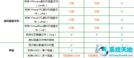 DiskGenius專業(yè)版和普通版有什么區(qū)別 標(biāo)準(zhǔn)版和專業(yè)版區(qū)別大嗎