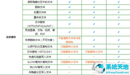 DiskGenius專業(yè)版和普通版有什么區(qū)別 標(biāo)準(zhǔn)版和專業(yè)版區(qū)別大嗎