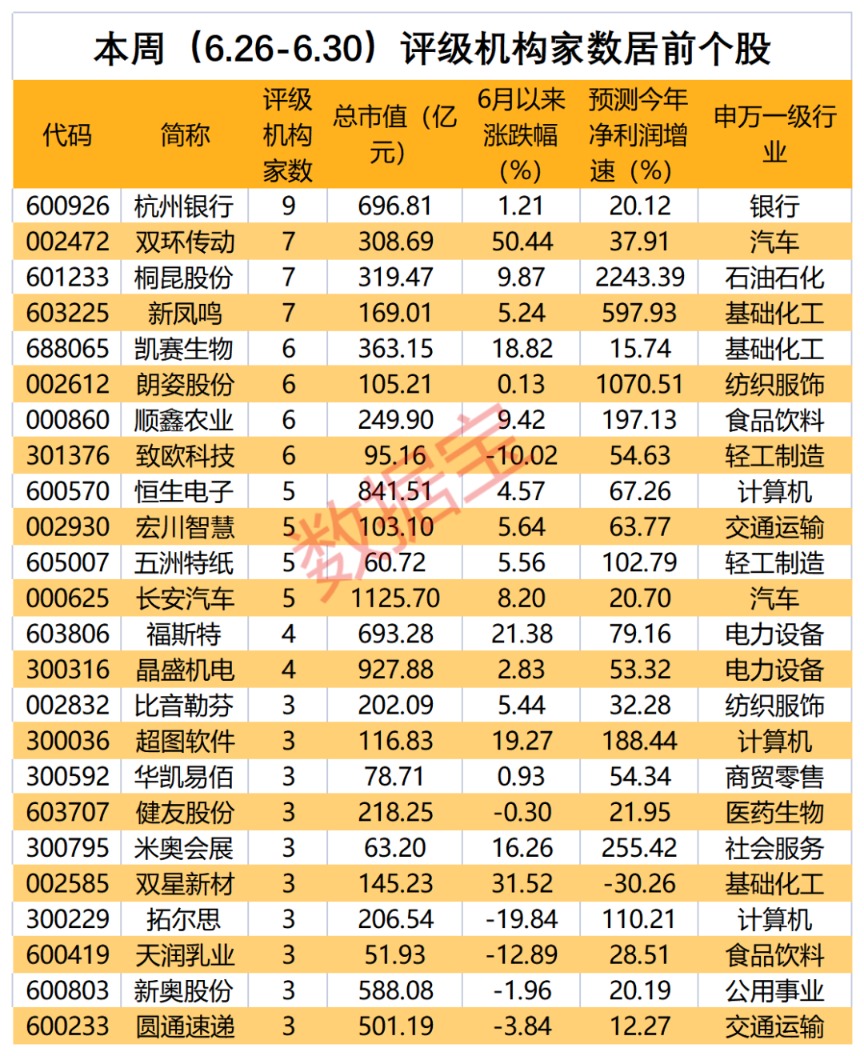 光伏膠膜龍頭大動(dòng)作 7億元加碼高景氣賽道 獲機(jī)構(gòu)積極關(guān)注！