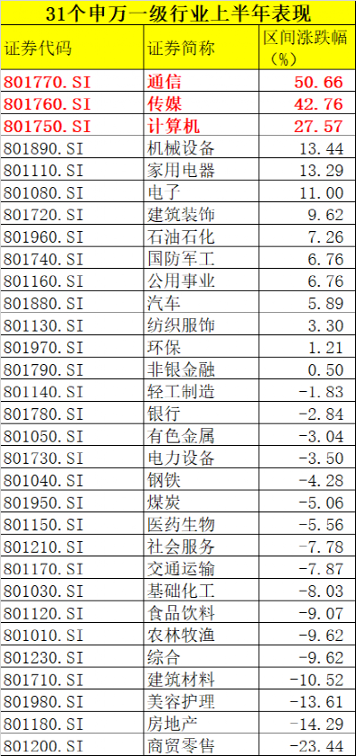 公募基金“中考”榜單新鮮出爐！48只主動權(quán)益基金漲超30%