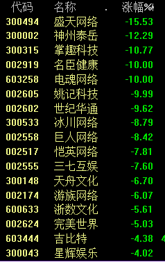 A股三大利好！全面飆漲！大金融、中字頭等權(quán)重股發(fā)力