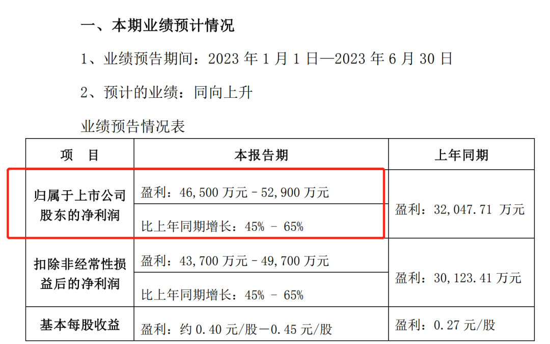 復蘇信號強烈！濰柴動力、中國重汽上半年業(yè)績預計大漲