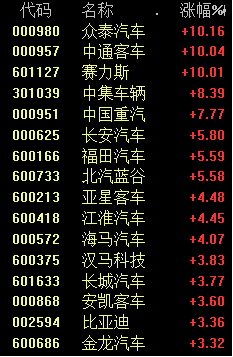 A股三大利好！全面飆漲！大金融、中字頭等權(quán)重股發(fā)力