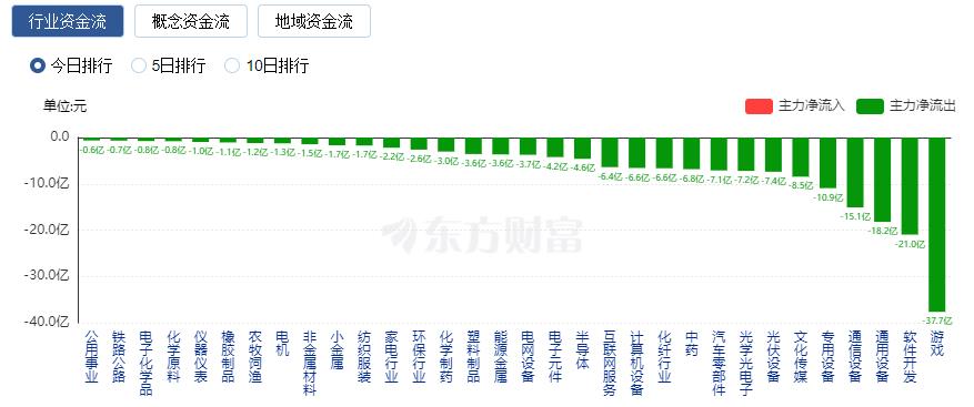 A股七月開門紅：滬指漲逾1% 保險股與汽車股大漲