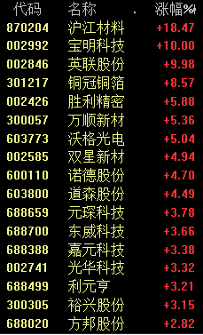 A股三大利好！全面飆漲！大金融、中字頭等權(quán)重股發(fā)力