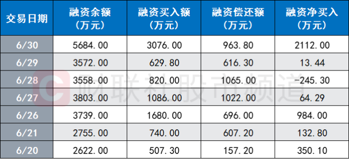 汽車產業(yè)鏈爆發(fā)！“前人氣王”直線封板 多份中報預告披露 這些方向有望景氣