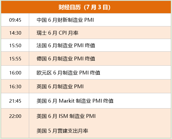 東方財富財經(jīng)早餐 7月3日周一