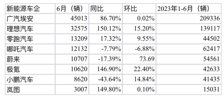 特斯拉降價后 殘酷“淘汰周期”來了？