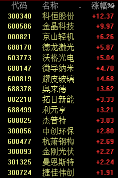 A股三大利好！全面飆漲！大金融、中字頭等權(quán)重股發(fā)力