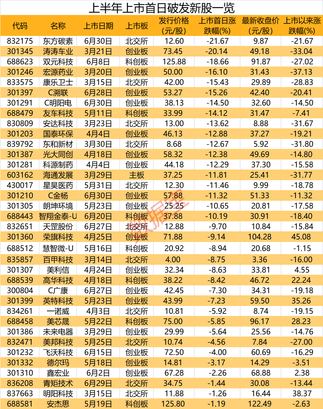 國產(chǎn)渦旋壓縮機(jī)龍頭要來了 本周9只新股申購