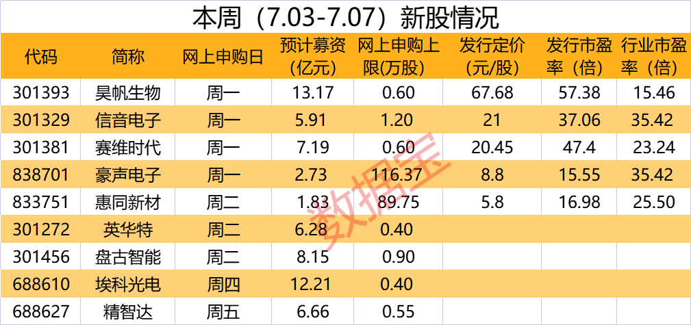 國產(chǎn)渦旋壓縮機(jī)龍頭要來了 本周9只新股申購