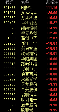 瘋狂漲停潮！新能源汽車(chē)產(chǎn)業(yè)鏈爆發(fā)！原因找到了 有5個(gè)！