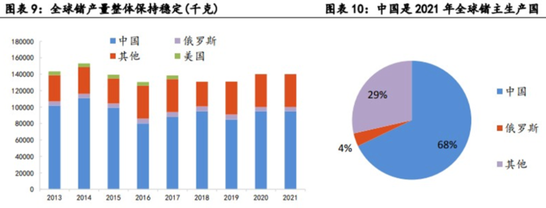 號稱芯片新糧食！兩部門出手：對兩大稀有金屬出口管制！影響多大？