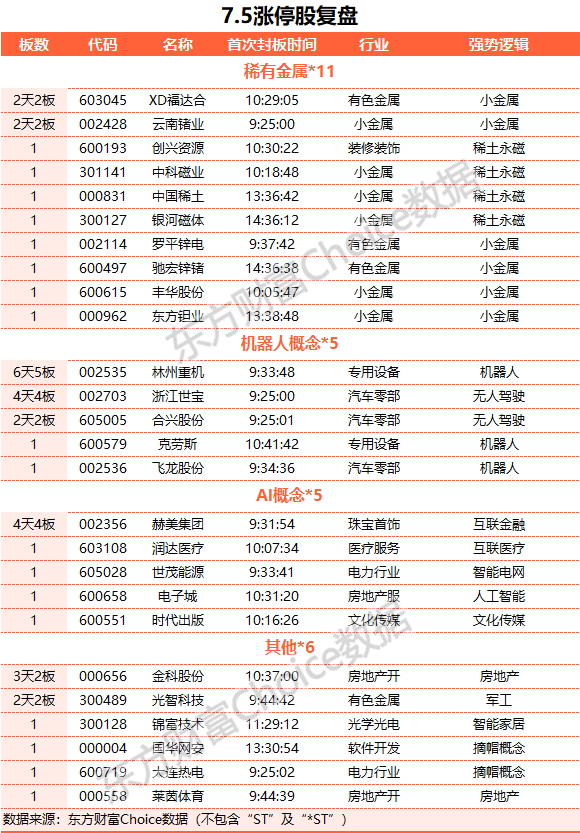 A股三大指數(shù)集體收跌 小金屬板塊逆市大漲