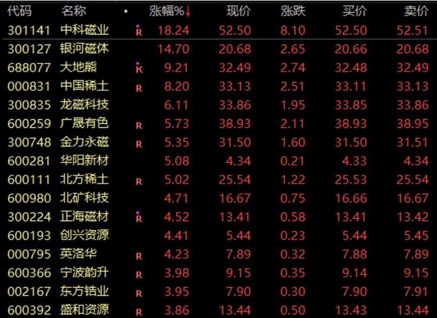 突發(fā)利空 多只牛股重挫！美國(guó)傳來(lái)大消息！“從0到1”題材牛股成群（附名單）