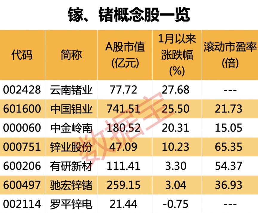 出口管制 事關(guān)“芯片新糧食” 中國產(chǎn)量最高占比達90%！概念股名單一覽