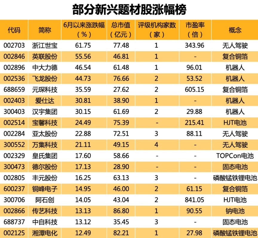 突發(fā)利空 多只牛股重挫！美國(guó)傳來(lái)大消息！“從0到1”題材牛股成群（附名單）