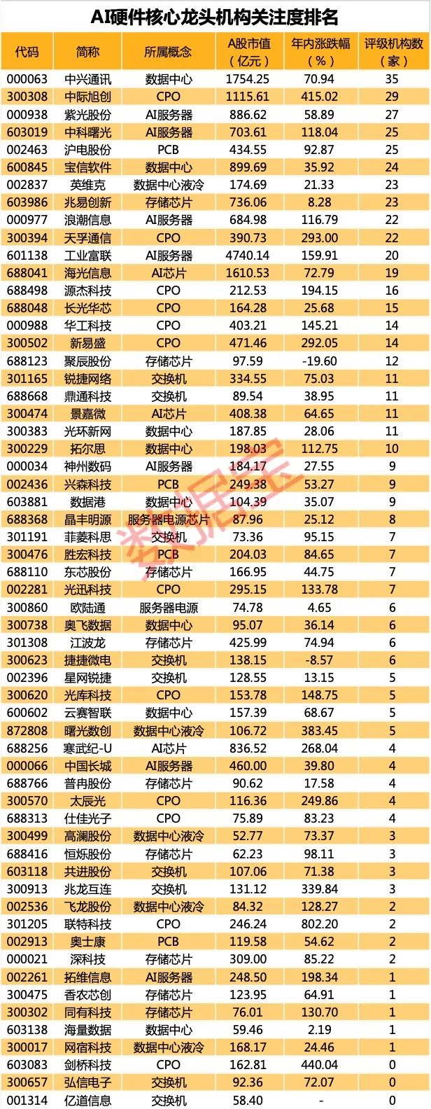 重磅出爐！AI硬件核心龍頭全名單揭秘