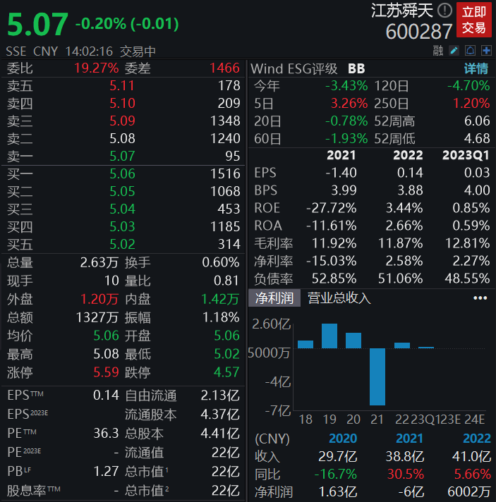 卷入900億大雷！A股國(guó)企被罰千萬(wàn) 造假13年虛增營(yíng)收103億！投資者怒了