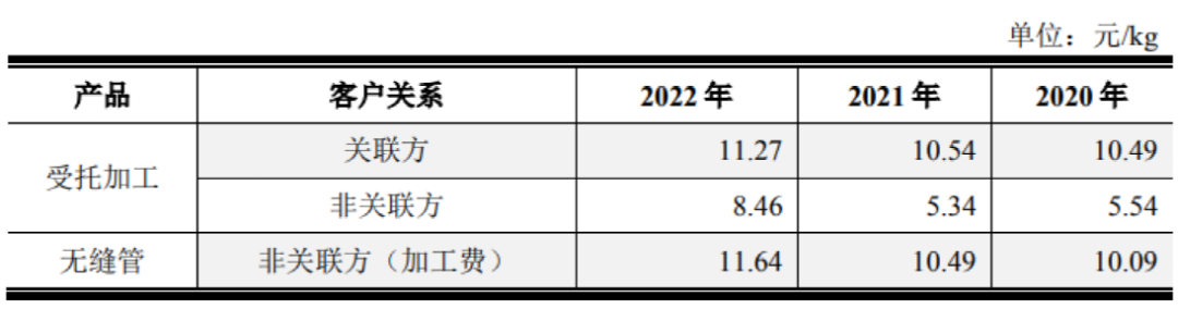 又一次見證歷史 全面注冊制下首單主板IPO被否！董事長年薪超2000萬