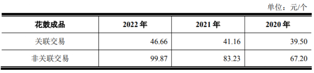 又一次見證歷史 全面注冊制下首單主板IPO被否！董事長年薪超2000萬