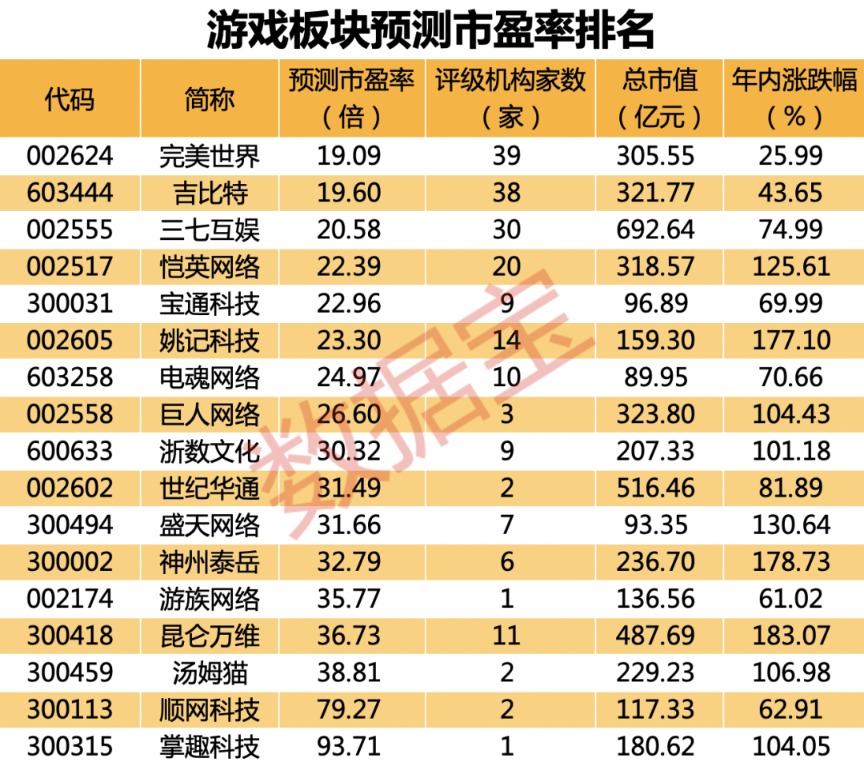 閃崩閃崩又閃崩 都是減持惹的禍？暴跌50%排不進(jìn)前十名 軟件股11連陰 這些AI概念股回撤兇猛