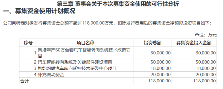 猛拉5漲停 控股股東火速出手“減持”套現(xiàn)8000萬！