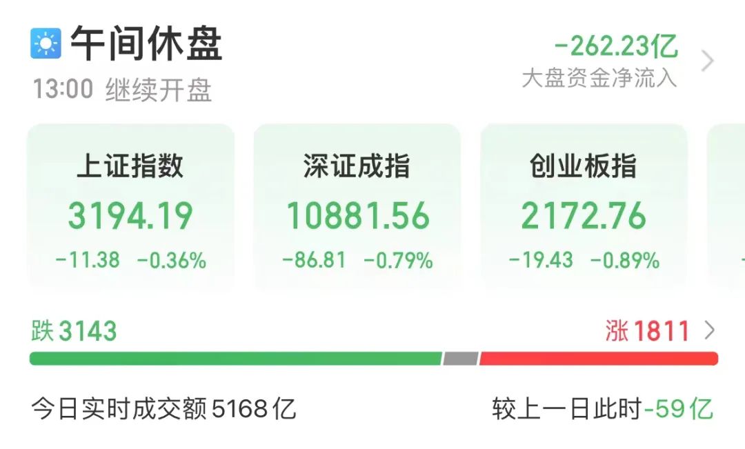 閃崩閃崩又閃崩 都是減持惹的禍？暴跌50%排不進(jìn)前十名 軟件股11連陰 這些AI概念股回撤兇猛