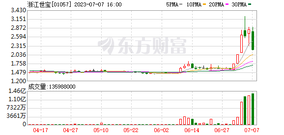 驚魂一夜！全球市場全線崩跌 美聯儲最新發(fā)聲 華爾街巨頭緊急警告：或暴跌20%