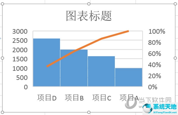 excel如何畫排列圖(用excel畫排列圖)