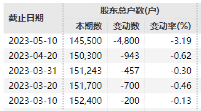 終止！15萬股民難眠！又一家上市公司將告別A股