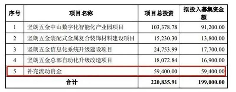 昔日28倍大牛股崩了 北向資金、機構(gòu)倉皇出逃！