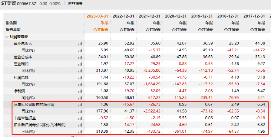 終止！15萬股民難眠！又一家上市公司將告別A股