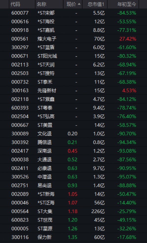 終止！15萬股民難眠！又一家上市公司將告別A股