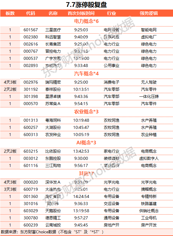 A股三大指數(shù)收跌：創(chuàng)業(yè)板指跌1% 農(nóng)業(yè)股逆市走強