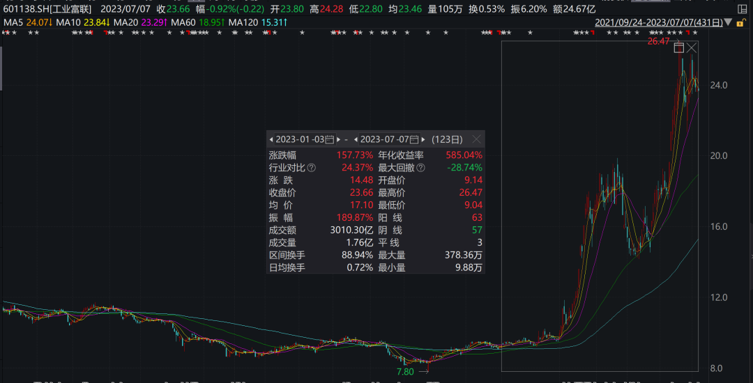 宣布了！4700億巨頭大消息 上市五年換了三位董事長