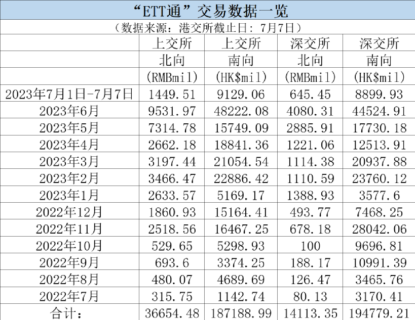 萬億市場大消息！迎來北向ETF擴容“大禮包”