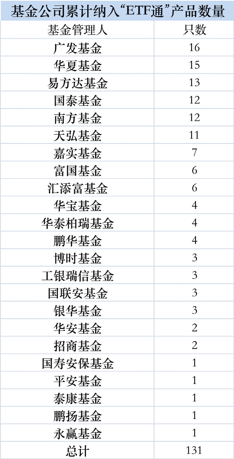 萬億市場大消息！迎來北向ETF擴容“大禮包”