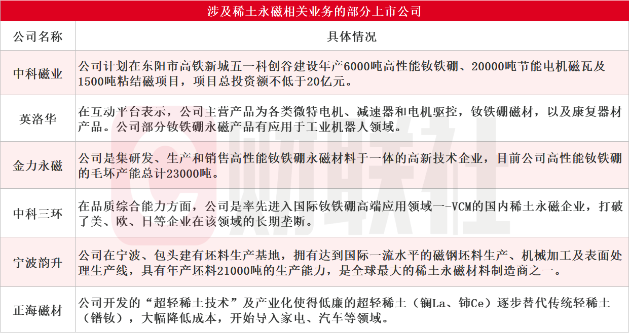 AI+機(jī)器人融合發(fā)展打開(kāi)稀土磁材需求成長(zhǎng)空間！受益上市公司梳理