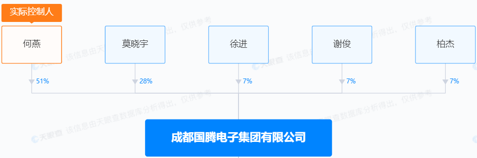 控制權(quán)之爭！“衛(wèi)星導(dǎo)航第一股”原董事長被舉報(bào)